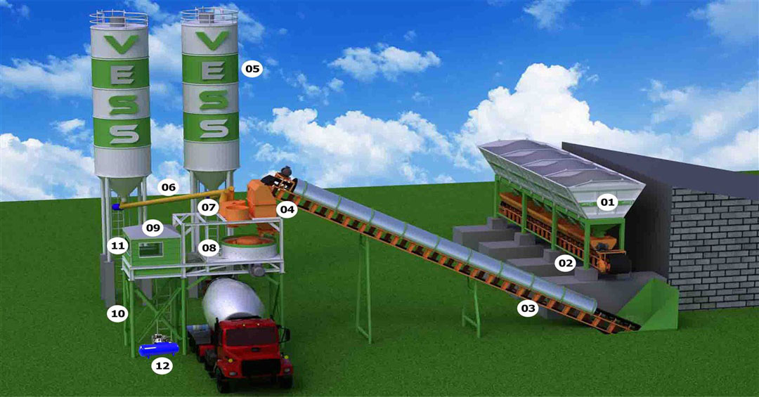 Concrete Batching Plant price 2021 Vess 60 m3/h layout